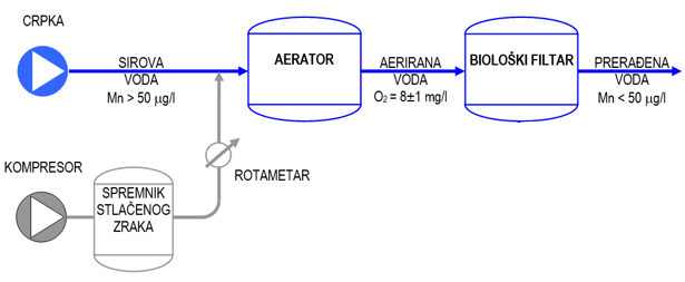 Shematski prikaz procesa demanganizacije